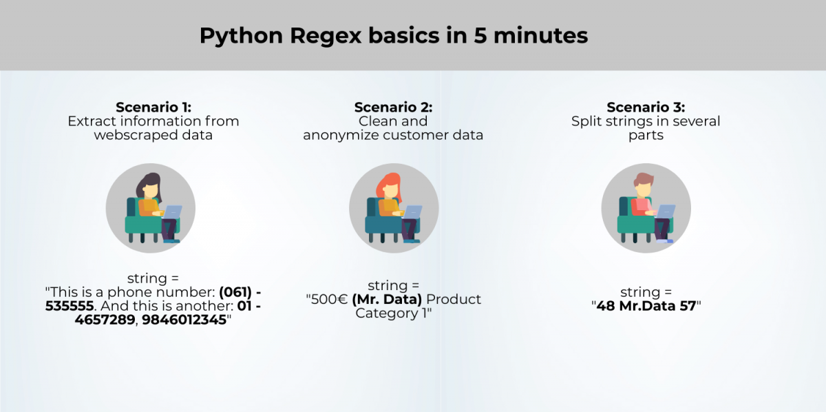 Tổng quan về Regex trong Python