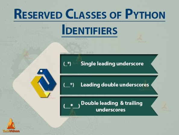 Định danh trong Python - Cách đặt tên các biến trong Python