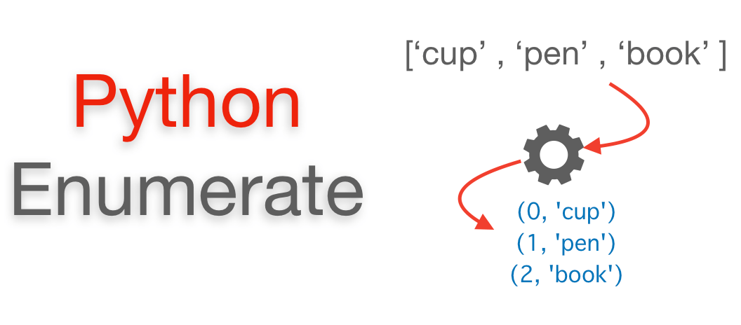 Python enumerate (): Đơn giản hóa vòng lặp với bộ đếm